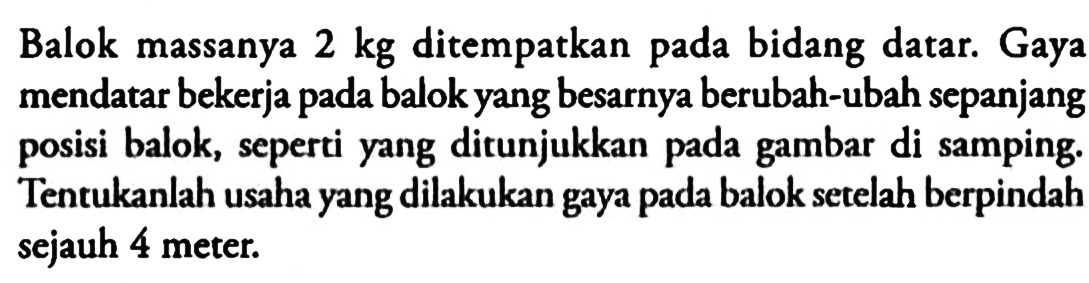 Balok massanya 2 kg ditempatkan pada bidang datar. Gaya mendatar bekerja pada balok yang besarnya berubah-ubah sepanjang posisi balok, seperti yang ditunjukkan pada gambar di samping. Tentukanlah usaha yang dilakukan gaya pada balok setelah berpindah sejauh 4 meter.