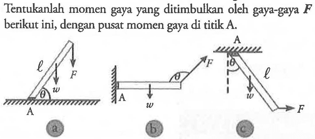 Tentukan momen gaya yang ditimbulkan oleh gaya-gaya F berikut ini, dengan pusat momen gaya di titik A. A l F F theta l theta w A w theta A F a b c 