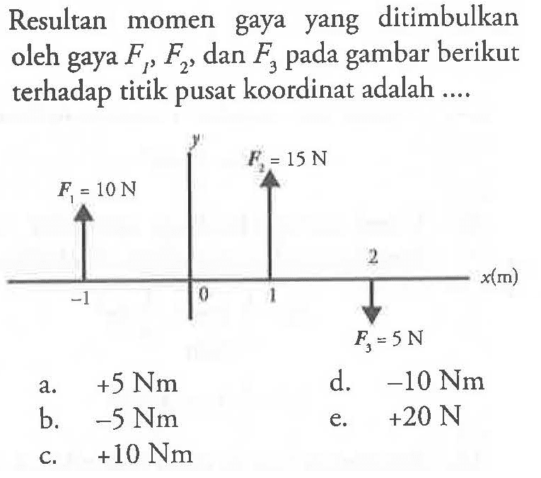 Resultan momen gaya yang ditimbulkan oleh gaya F1, F2, dan F3 pada gambar berikut terhadap titik pusat koordinat adalah .... y F2 = 15 N F1 = 10 N 2 x(m) -1 0 1 F3 = 5 N