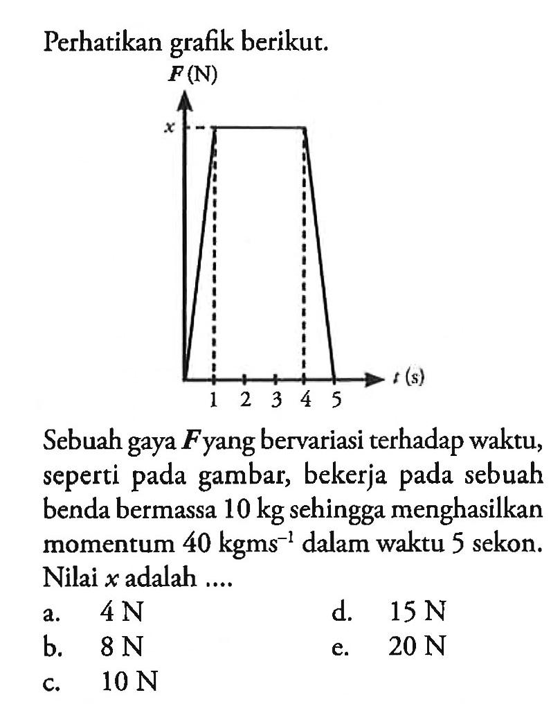 Perhatikan grafik berikut.F(N) x 1 2 3 4 5 t(s)Sebuah gaya  F  yang bervariasi terhadap waktu, seperti pada gambar, bekerja pada sebuah benda bermassa  10 kg  sehingga menghasilkan momentum  40 kgms^-1  dalam waktu 5 sekon. Nilai  x  adalah ....