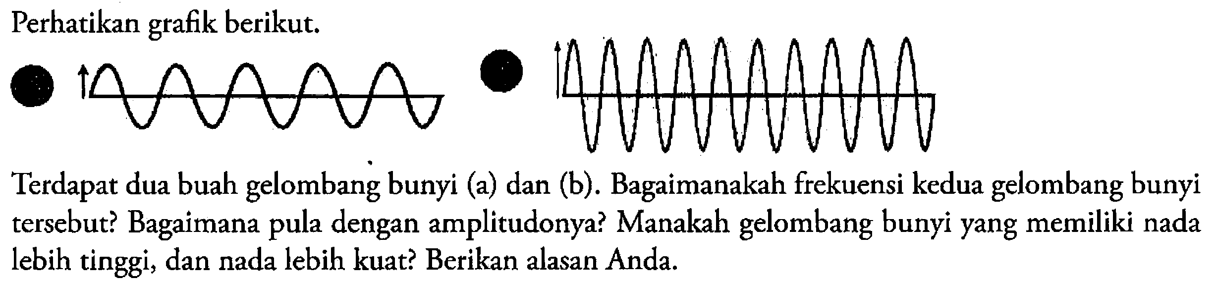 Perhatikan grafik berikut. gelombang
Terdapat dua buah gelombang bunyi (a) dan (b). Bagaimanakah frekuensi kedua gelombang bunyi tersebut? Bagaimana pula dengan amplitudonya? Manakah gelombang bunyi yang memiliki nada lebih tinggi, dan nada lebih kuat? Berikan alasan Anda.