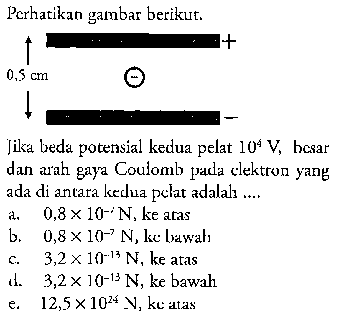 Perhatikan gambar berikut. Jika beda potensial kedua pelat 10^4 V, besar dan arah gaya Coulomb pada elektron yang ada di antara kedua pelat adalah ... 