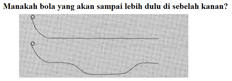 Manakah bola yang akan sampai lebih dulu di sebelah kanan?