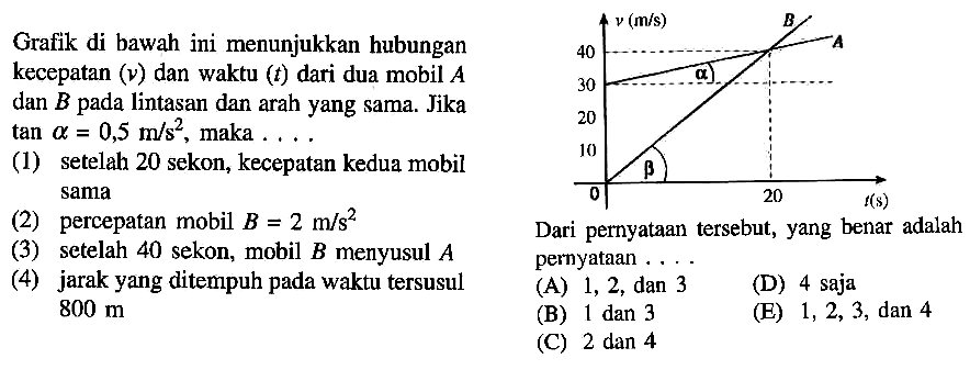 Grafik di bawah ini menunjukkan hubungan kecepatan (v) dan waktu (t) dari dua mobil A dan B pada lintasan dan arah yang sama. Jika tan alpha = 0,5 m/s^2 , maka .... (1) setelah 20 sekon, kecepatan kedua mobil sama (2) percepatan mobil B = 2 m/s^2 (3) setelah 40 sekon, mobil B menyusul A (4) jarak yang ditempuh pada waktu tersusul 800 m Dari pernyataan tersebut, yang benar adalah pernyataan ....