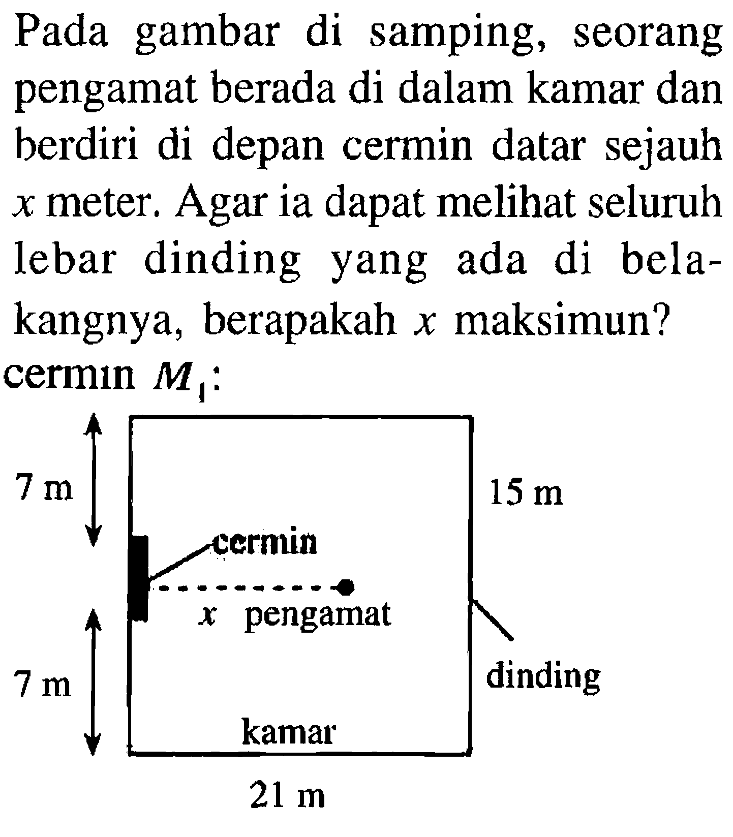 Pada gambar di samping, seorang pengamat berada di dalam kamar dan berdiri di depan cermin datar sejauh  x  meter. Agar ia dapat melihat seluruh lebar dinding yang ada di belakangnya, berapakah  x  maksimun? cermın  M1: