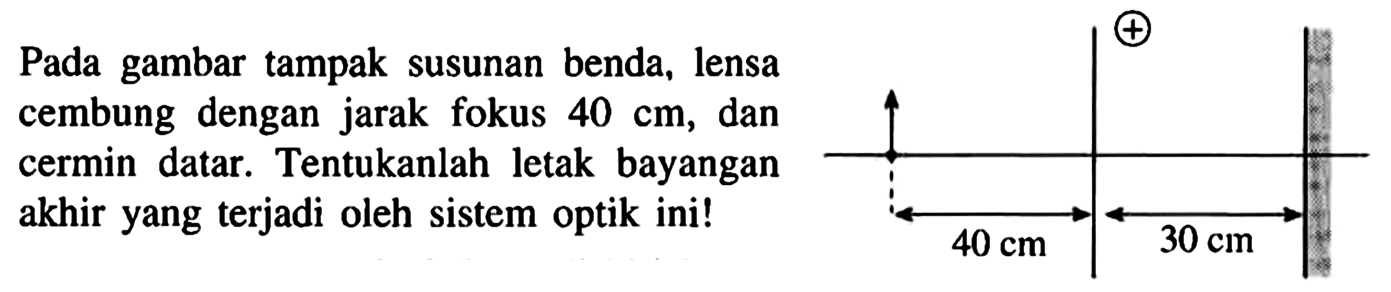 Pada gambar tampak susunan benda, lensa cembung dengan jarak fokus 40 cm, dan cermin datar. Tentukanlah letak bayangan akhir yang terjadi oleh sistem optik ini!
40 cm 30 cm