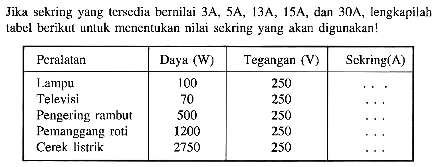 Jika sekring yang tersedia bernilai 3A, 5A,13A, 15A, dan 30A, lengkailah tabel berikut untuk menentukan nilai sekring yang akan digunakkan ! Peralatan Daya (W) Tegangan (V) Sekring(A) Lampu 100 250 ... Televisi 70 250 ... Pengering rambut 500 250 ... Pemanggang roti 1200 250 ... Cerek listrik 2750 250 .....