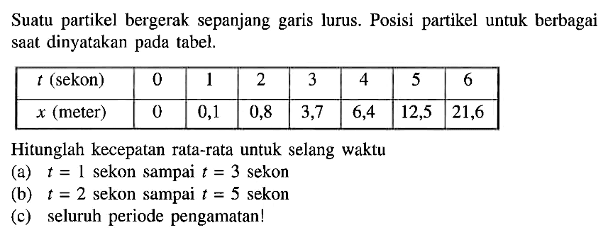 Suatu partikel bergerak sepanjang garis lurus Posisi partikel untuk berbagai saat dinyatakan pada tabel. Hitunglah kecepatan rata-rata untuk selang waktu (a) t = 1 sekon sampai t =3 sekon (b) t = 2 sekon sampai t = 5 sekon (c) seluruh periode pengamatan!