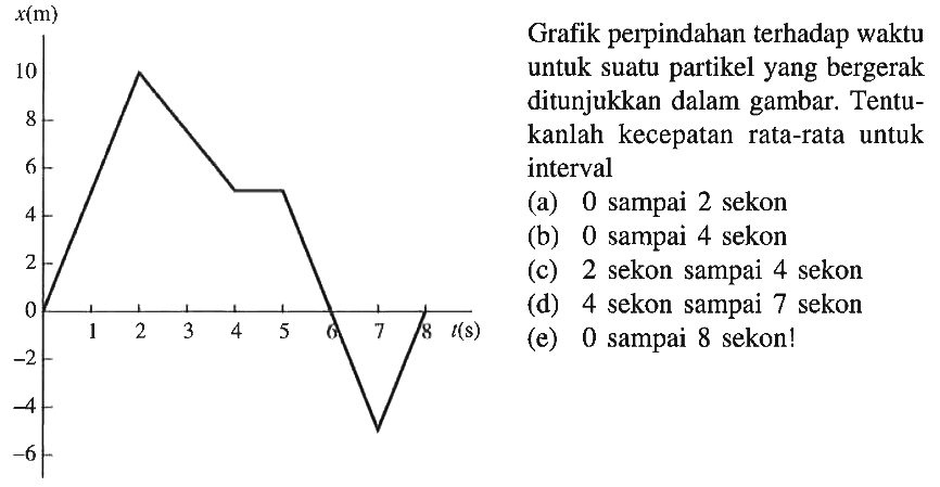 x(m) 10 8 6 4 2 0 1 2 3 4 5 6 7 8 t(s) -2 -4 -6 Grafik perpindahan terhadap waktu untuk suatu partikel yang bergerak ditunjukkan dalam gambar. Tentukanlah kecepatan rata-rata untuk interval (a) 0 sampai 2 sekon (b) 0 sampai 4 sekon (c) 2 sekon sampai 4 sekon (d) 4 sekon sampai 7 sekon (e) 0 sampai 8 sekon!