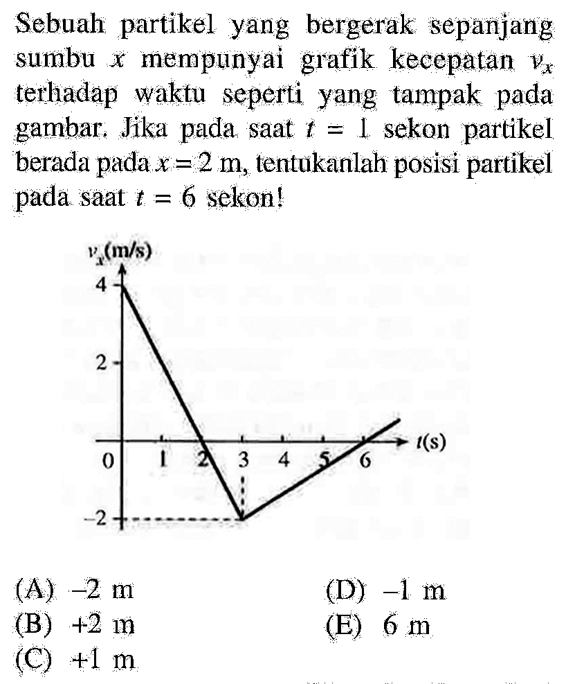 Sebuah partikel yang bergerak sepanjang sumbu x mempunyai grafik kecepatan vx terhadap waktu seperti yang tampak pada gambar. Jika pada saat t = 1 sekon partikel berada pada x = 2 m, tentukanlah posisi partikel pada saat t = 6 sekon!