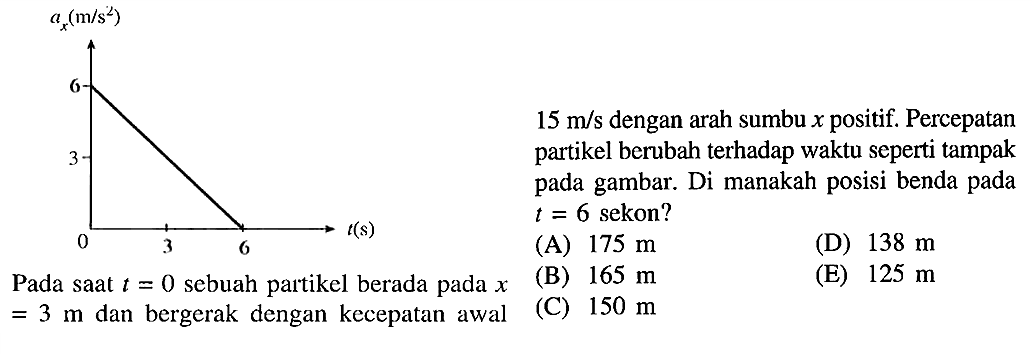 Pada saat t = 0 sebuah partikel berada pada x = 3 m dan bergerak dengan kecepatan awal 15 m/s dengan arah sumbu x positif. Percepatan partikel berubah terhadap waktu seperti tampak pada gambar. Di manakah posisi benda pada t = 6 sekon?
