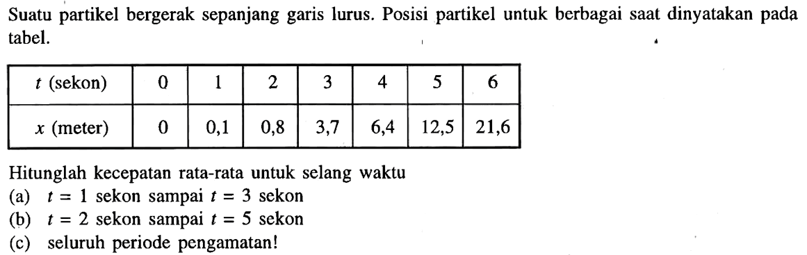 Suatu partikel bergerak sepanjang garis lurus. Posisi partikel untuk berbagai saat dinyatakan pada tabel Hitunglah kecepatan rata-rata untuk selang waktu (a) t = 1 sekon sampai t = 3 sekon (b) t = 2 sekon sampai t = 5 sekon (c) seluruh periode pengamatan!