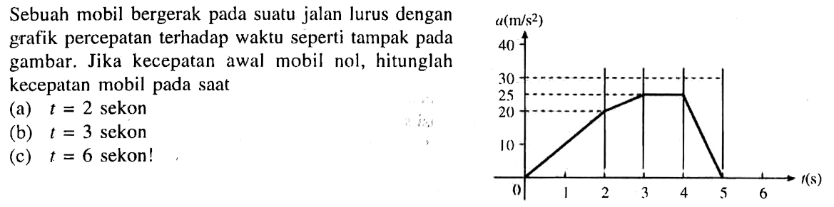 Sebuah mobil bergerak pada suatu jalan lurus dengan grafik percepatan terhadap waktu seperti tampak pada gambar. Jika kecepatan awal mobil nol, hitunglah kecepatan mobil saat (a) 2 sekon 20 (b) = 3 sekon (c) = 6 sekon!