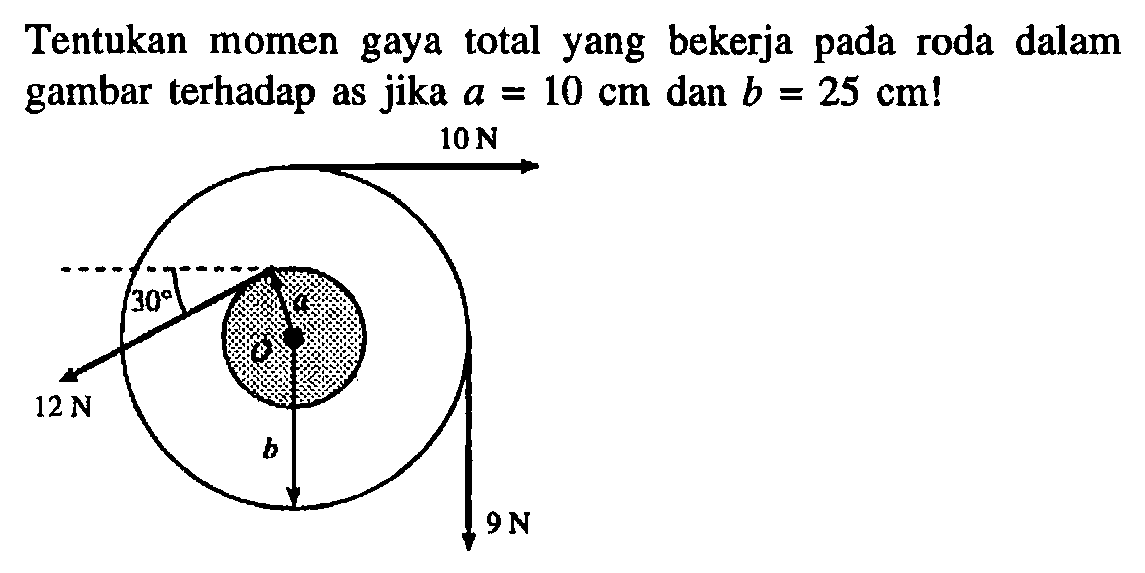 Tentukan momen gaya total yang bekerja pada roda dalam gambar terhadap as jika a=10 cm dan b=25 cm! 