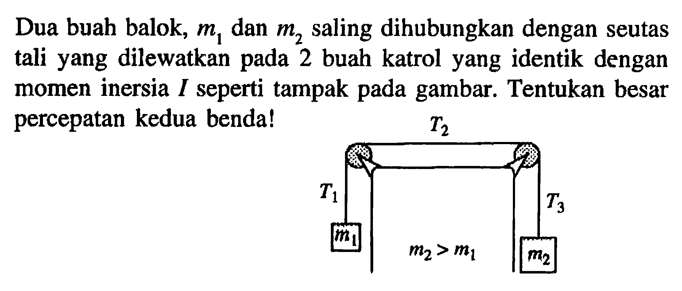 Dua buah balok, m1 dan m2 saling dihubungkan dengan seutas tali yang dilewatkan pada 2 buah katrol yang identik dengan momen inersia I seperti tampak pada gambar. Tentukan besar percepatan kedua benda! T2 T1 T3 m1 m2 > m1 m2