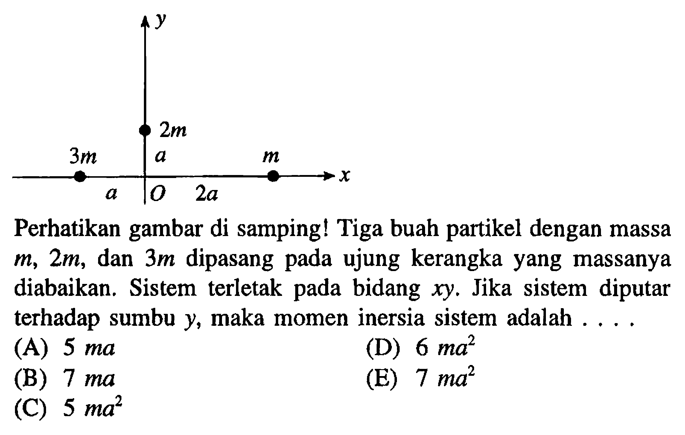 y 2m 3m a m x a O 2a Perhatikan gambar di samping! Tiga buah partikel dengan massa m, 2m, dan 3m dipasang pada ujung kerangka yang massanya diabaikan. Sistem terletak pada bidang xy. Jika sistem diputar terhadap sumbu y, maka momen inersia sistem adalah .... (A) 5 ma (B) 7 ma (C) 5 ma^2 (D) 6 ma^2 (E) 7 ma^2 