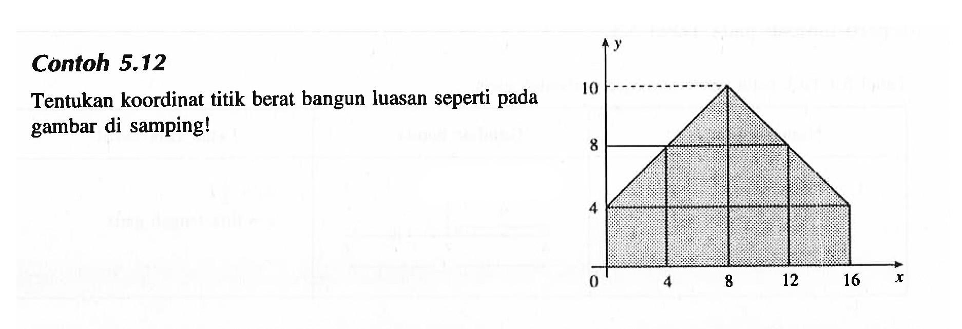 Contoh 5.12 
Tentukan koordinat titik berat bangun luasan seperti pada gambar di samping! 
y 10 8 4 0 4 8 12 16 x