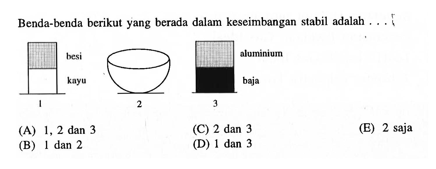 Benda-benda berikut yang berada dalam keseimbangan stabil adalah ... 1. besi kayu 2. 3. aluminium baja