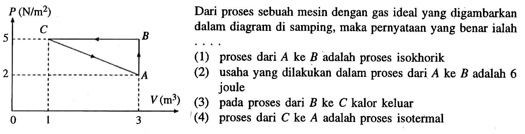 P (N/M^2) 5 2 0 1 3 V(m^3) C B A Dari proses sebuah mesin dengan gas ideal yang digambarkan dalam diagram di samping, maka pernyataan yang benar ialah