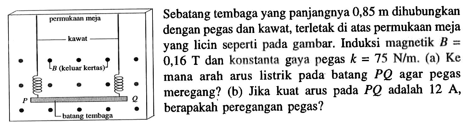 Sebatang tembaga yang panjangnya 0,85 m dihubungkan dengan pegas dan kawat, terletak di atas permukaan meja yang licin seperti pada gambar. Induksi magnetik B = 0,16 T dan konstanta gaya pegas k = 75 N/m. (a) Ke mana arah arus listrik pada batang PQ agar pegas meregang? (b) Jika kuat arus pada PQ adalah 12 A, berapakah peregangan pegas?