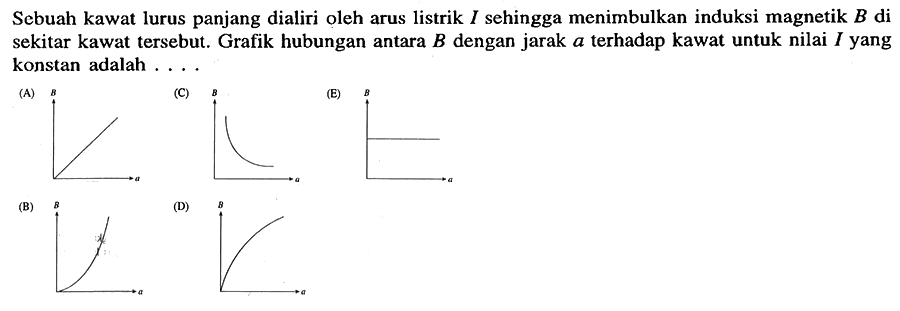 Sebuah kawat lurus panjang dialiri oleh arus listrik sehingga menimbulkan induksi magnetik B di sekitar kawat tersebut Grafik hubungan antara B dengan jarak a terhadap kawat untuk nilai yang konstan adalah. . .