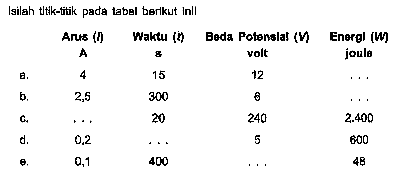 Isilah titlk-titik pada tabel berikut Ini! Arus (l Waktu (t) Beda Potenslal (v) Energl (W) A s volt joule a. 15 12 b. 2,5 300 C. 20 240 2.400 d. 5 600 0. 400 48