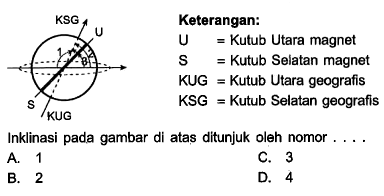 KSG U 1 3 2 S KUG 
Keterangan: 
U = Kutub Utara magnet 
S = Kutub Selatan magnet 
KUG = Kutub Utara geografis 
KSG = Kutub Selatan geografis 
Inklinasi pada gambar di atas ditunjuk oleh nomor ....