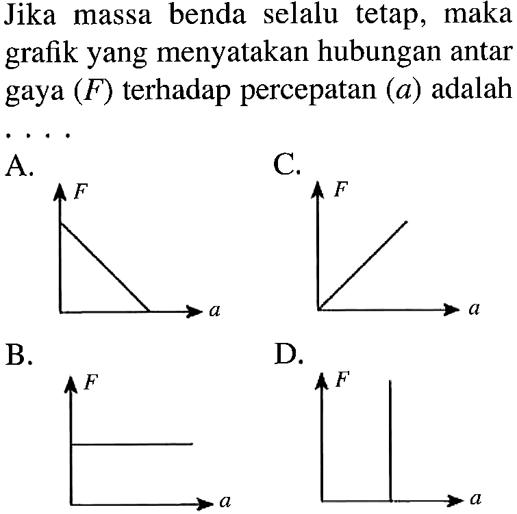 Jika massa benda selalu tetap, maka grafik yang menyatakan hubungan antar gaya (F) terhadap percepatan (a) adalah