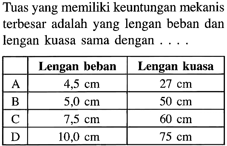 Tuas yang memiliki keuntungan mekanis terbesar adalah yang lengan beban dan lengan kuasa sama dengan... Lengan beban Lengan kuasa