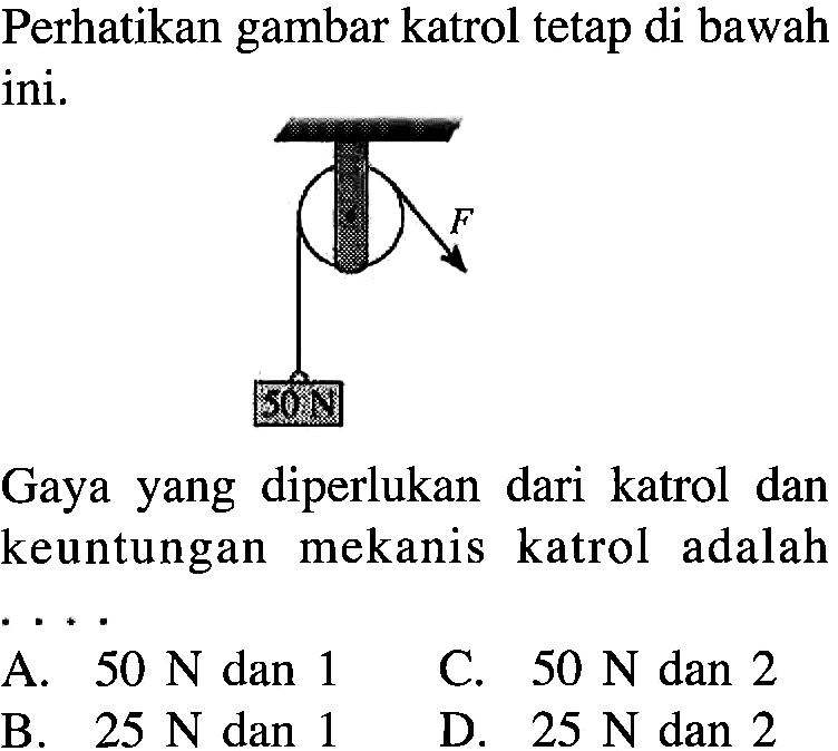 Perhatikan gambar katrol tetap di bawah ini. Gaya yang diperlukan dari katrol dan keuntungan mekanis katrol adalah