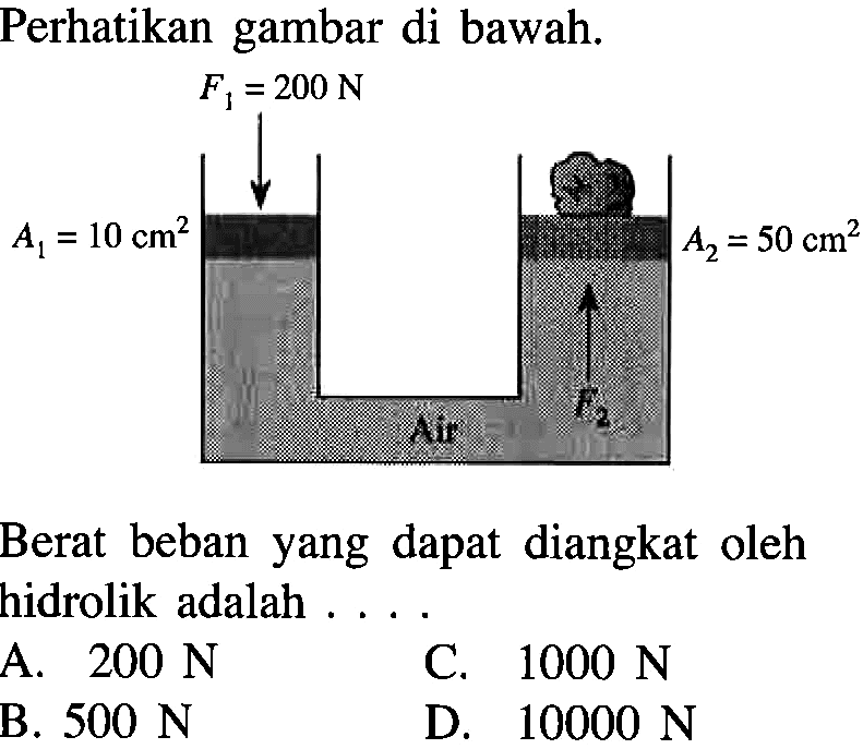 Perhatikan gambar di bawah.F1 = 200 N, A1 = 10 cm^2, A2 = 50 cm^2Berat beban yang dapat diangkat oleh hidrolik adalah ....