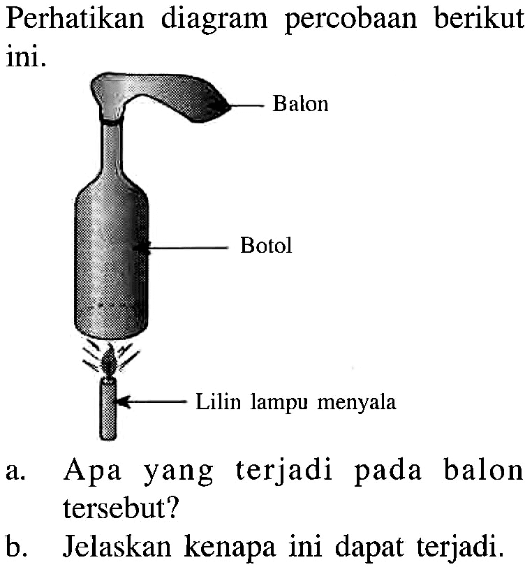 Perhatikan diagram percobaan berikut ini. Balon Botol Lilin lampu menyala
a. Apa yang terjadi pada balon tersebut?
b. Jelaskan kenapa ini dapat terjadi.