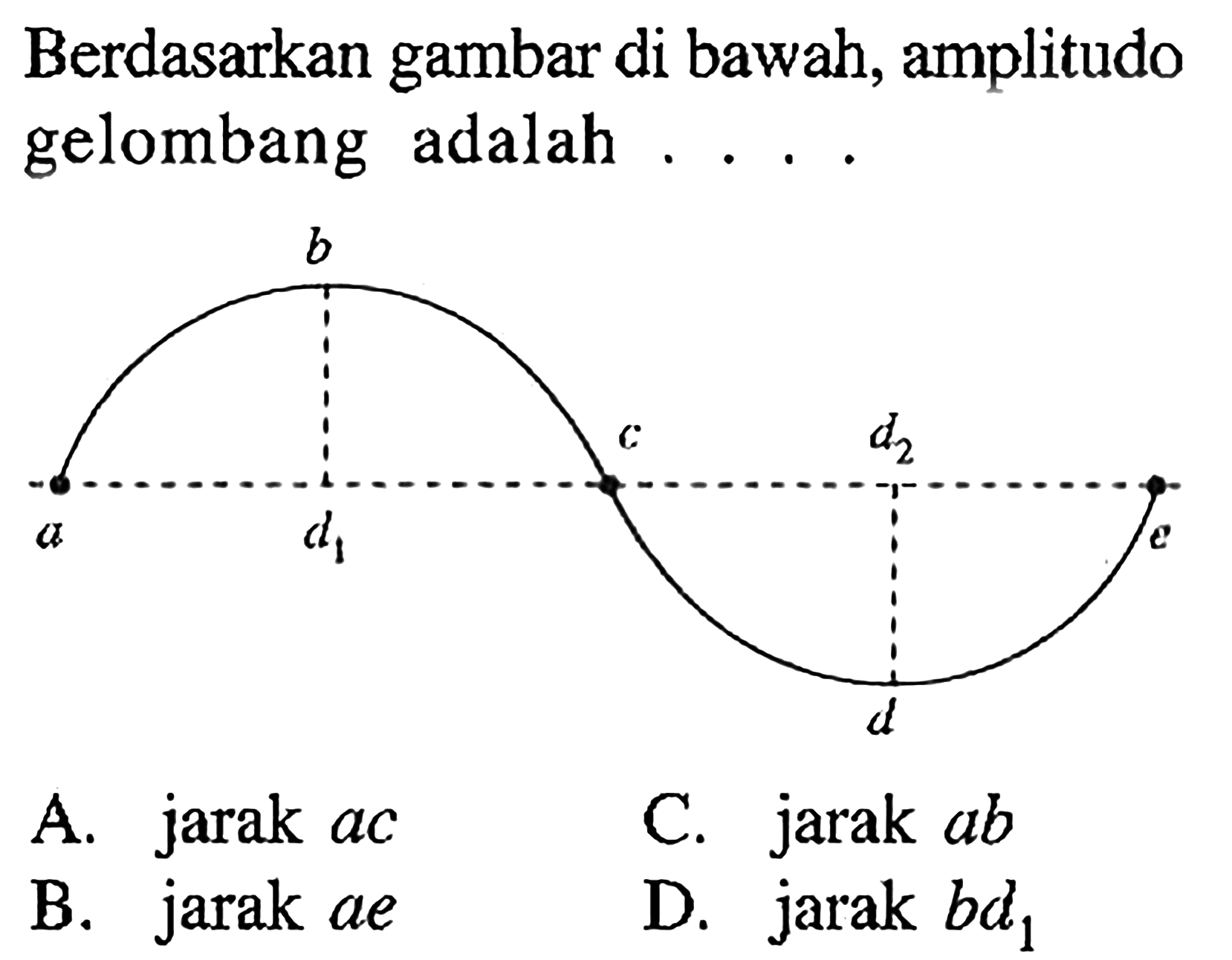 Berdasarkan gambar di bawah, amplitudo gelombang adalah....b a d1 c d2 e d