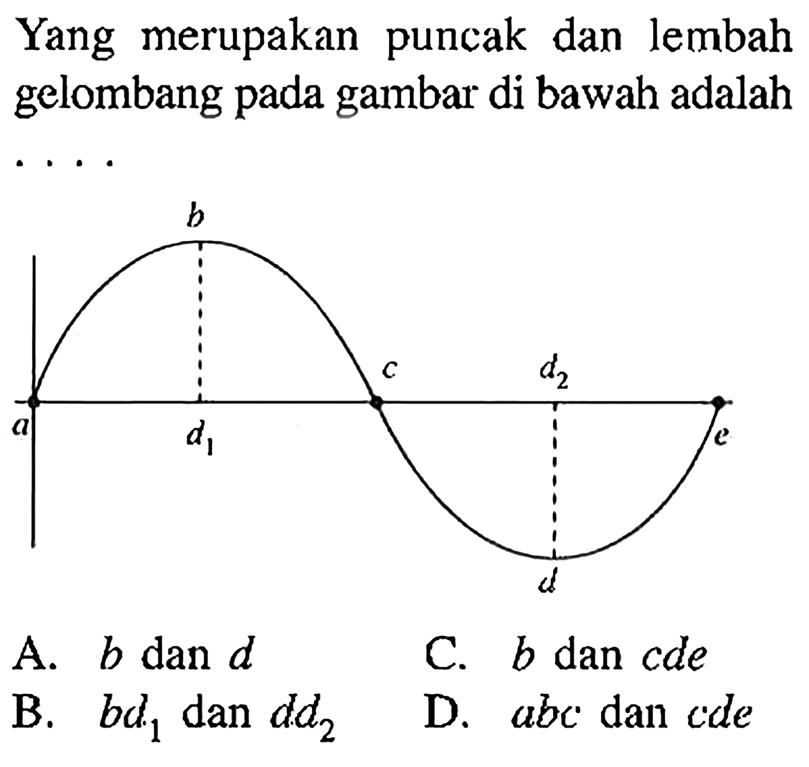 Yang merupakan puncak dan lembah gelombang pada gambar di bawah adalah...b a d1 c d2 e d