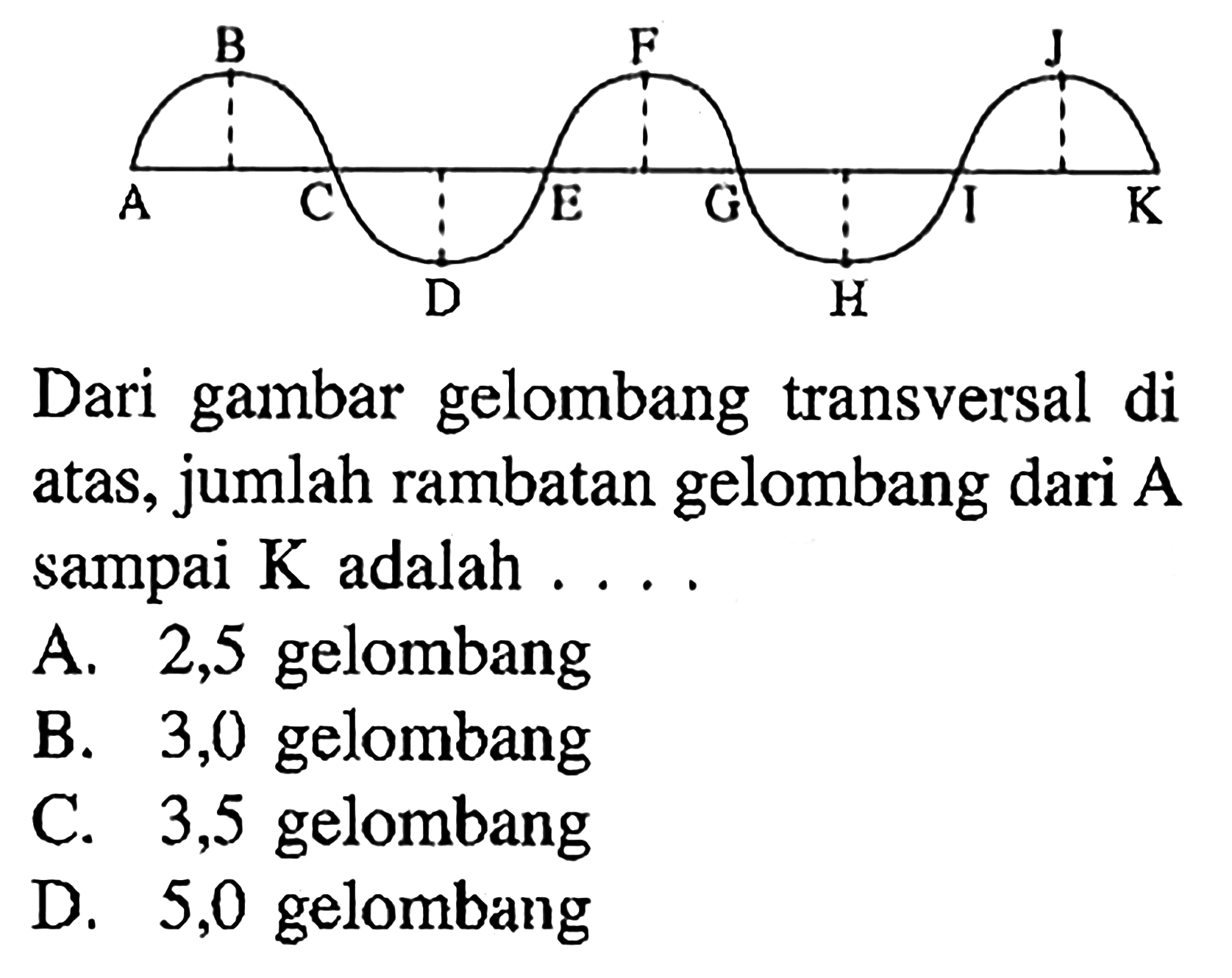 Dari gambar gelombang transversal di atas, jumlah rambatan gelombang dari A sampai K adalah.... A. 2,5 gelombangB. 3,0 gelombangC. 3,5 gelombangD. 5,0 gelombang 