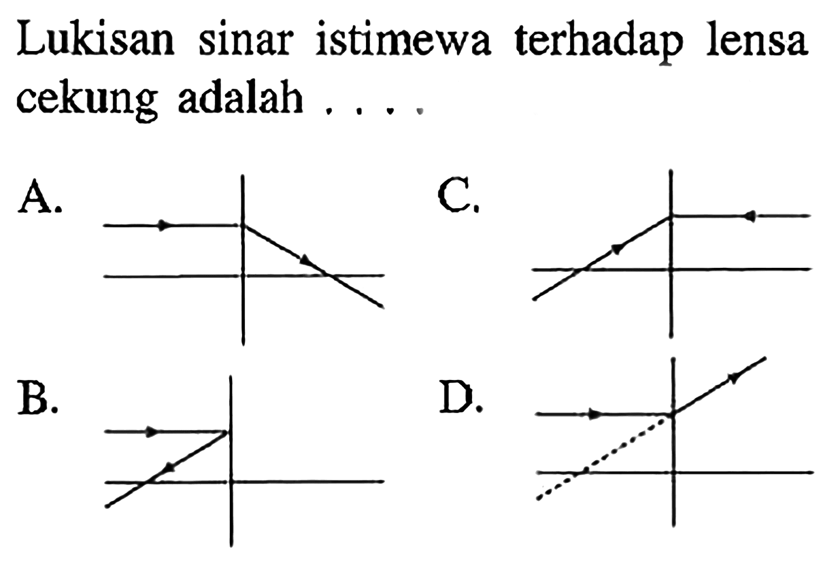 Lukisan sinar istimewa terhadap lensa cekung adalah ....A. B. C. D. 