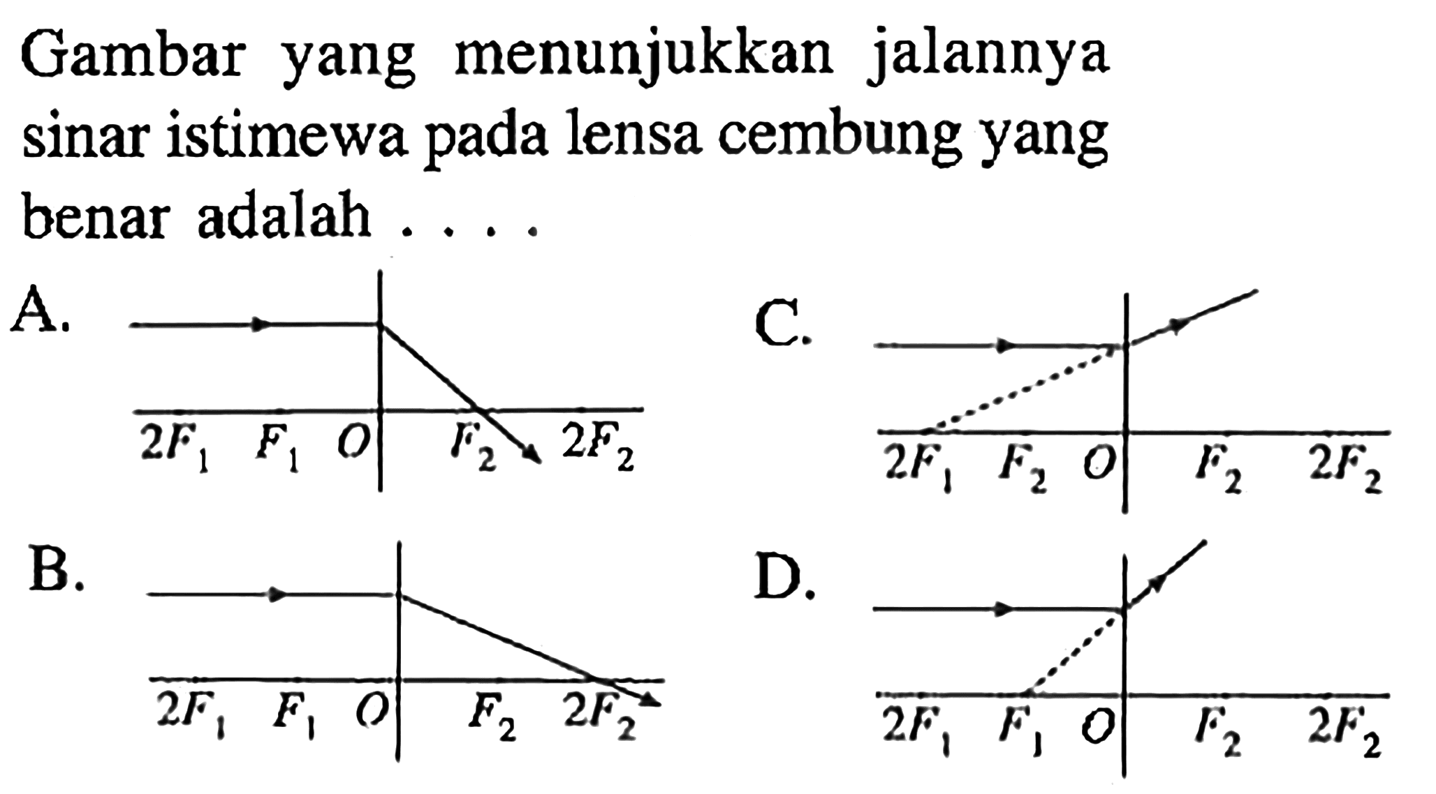 Gambar yang menunjukkan jalannya sinar istimewa pada lensa cembung yang benar adalah .... A. B. C. D. E. 