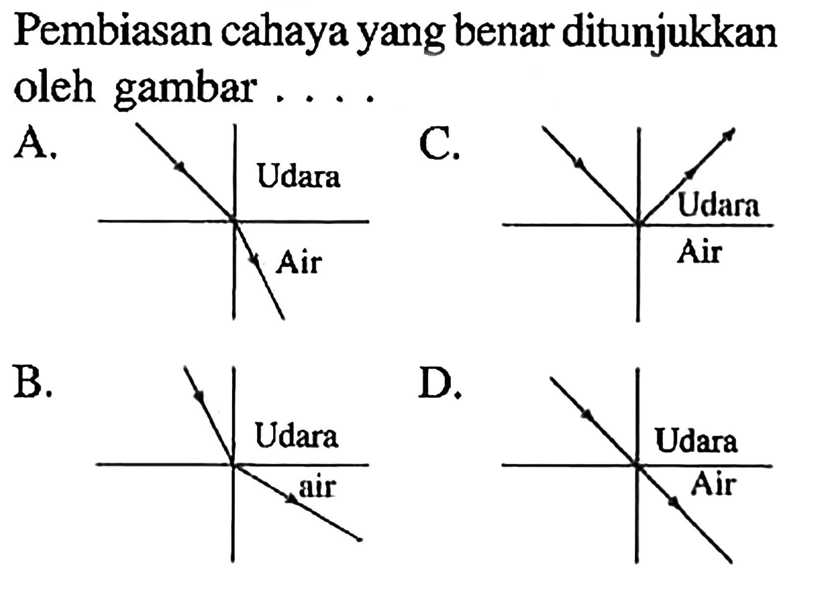 Pembiasan cahaya yang benar ditunjukkan oleh gambar ....