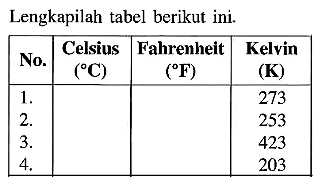 Lengkapilah tabel berikut ini. Celsius Fahrenheit Kelvin No. (C) (F) (K) 1. 273 2. 253 3. 423 4. 203