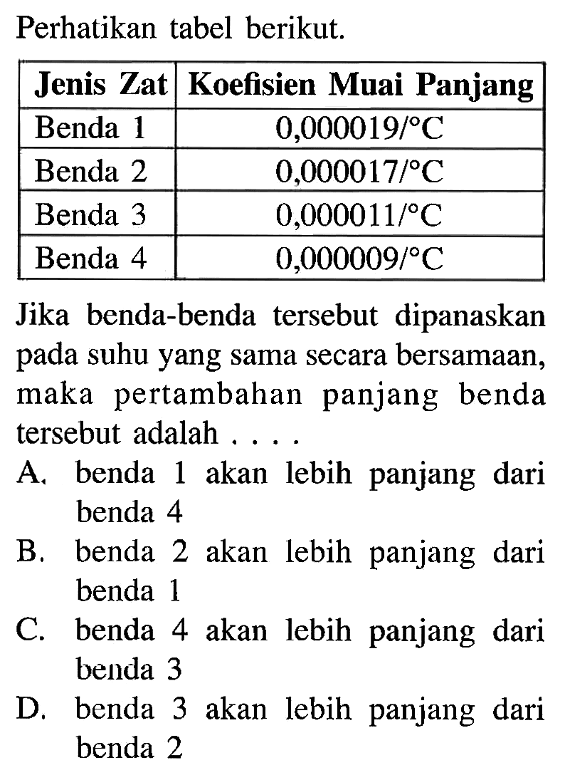 Perhatikan tabel berikut. Jenis Zat Koefisien Muai Panjang Benda 1 0,000019/ C Benda 2 0,000017/ C Benda 3 0,000011/ C Benda 4 0,000009/ C Jika benda-benda tersebut dipanaskan pada suhu yang sama secara bersamaan, maka pertambahan panjang benda tersebut adalah ...