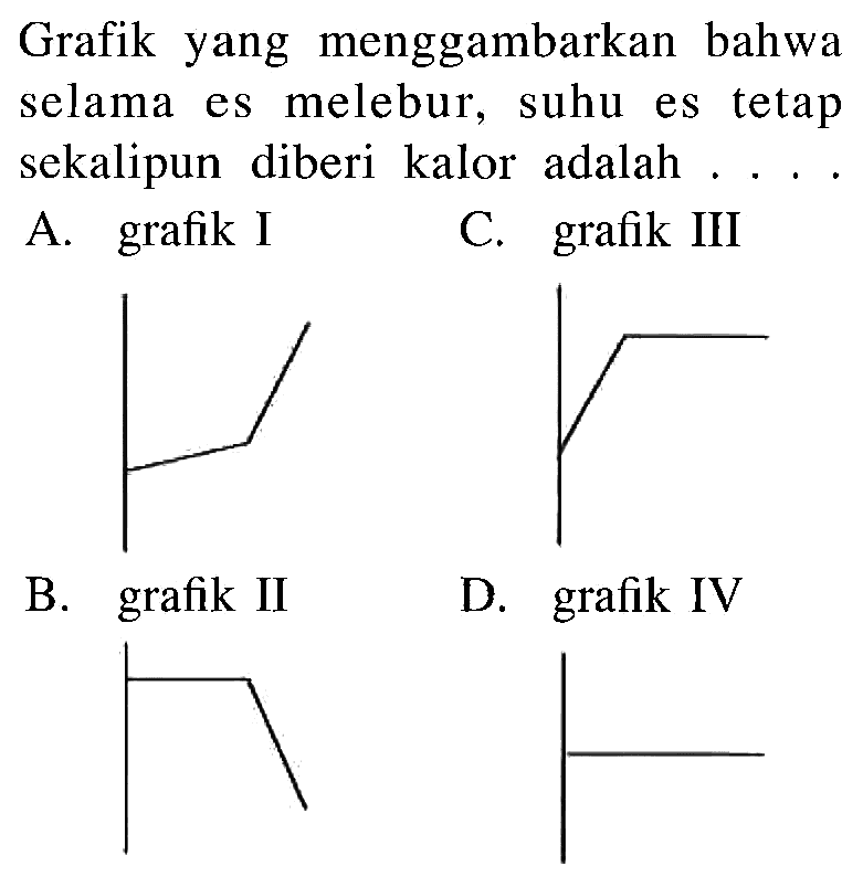 Grafik yang menggambarkan bahwa selama es melebur, suhu es tetap sekalipun diberi kalor adalah ....
A. grafik I
C. grafik III
B. grafik II
D. grafik IV