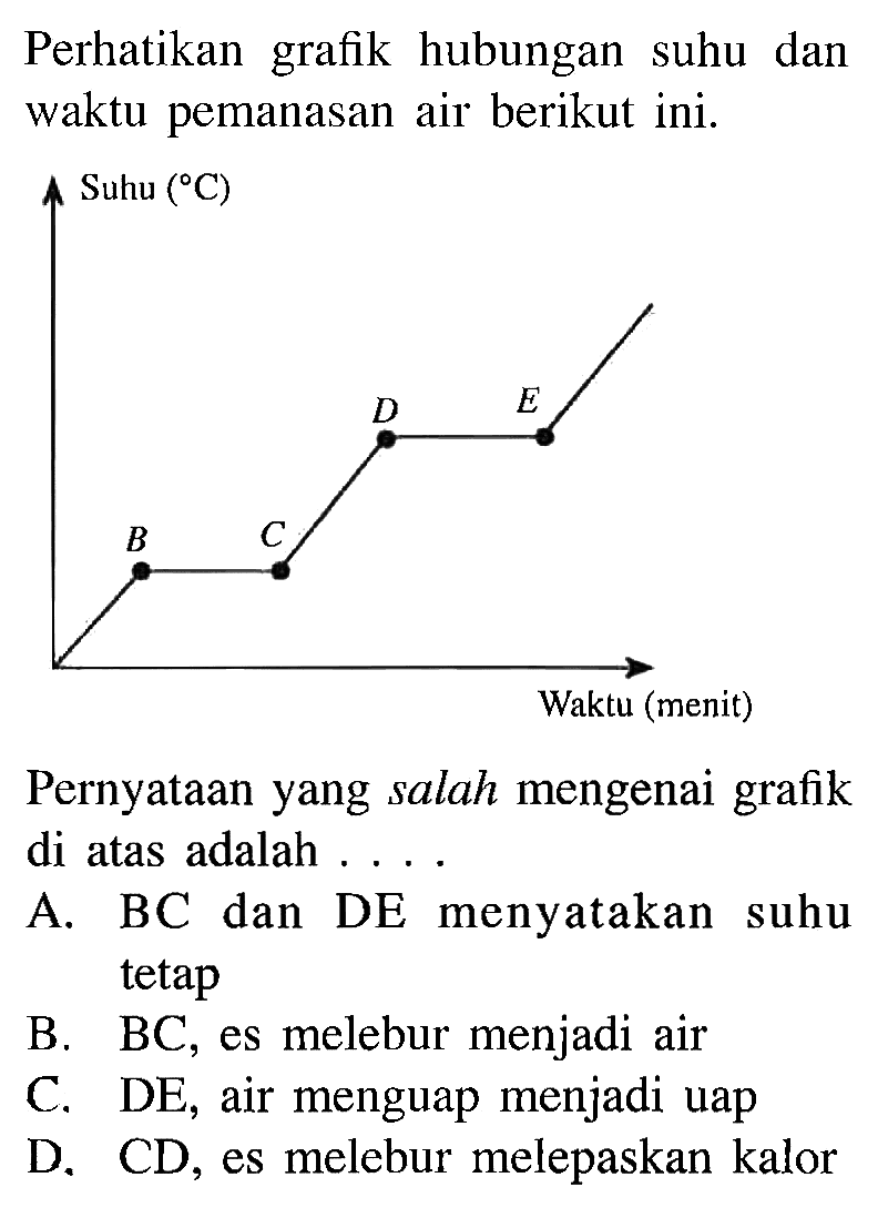 Perhatikan grafik hubungan suhu dan waktu pemanasan air berikut ini. Pernyataan yang salah mengenai grafik di atas adalah....