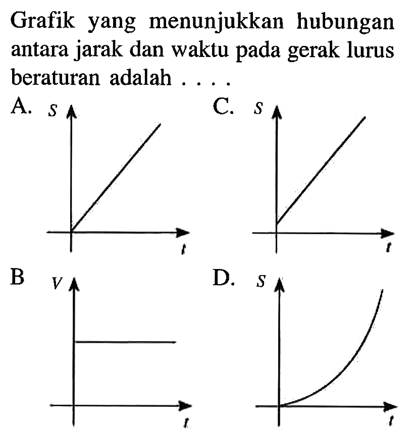 Grafik yang menunjukkan hubungan antara jarak dan waktu lurus beraturan adalah ....