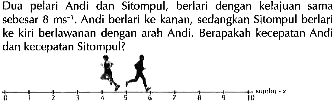 Dua pelari Andi dan Sitompul, berlari dengan kelajuan sama sebesar 8 ms^(-1). Andi berlari ke kanan, sedangkan Sitompul berlari ke kiri berlawanan dengan arah Andi. Berapakah kecepatan Andi dan kecepatan Sitompul? sumbu -x 0 1 2 3 4 5 6 7 8 9 10