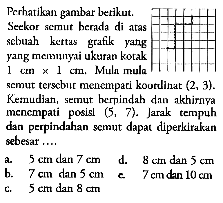 Perhatikan gambar berikut. Seekor semut berada di atas sebuah kertas grafik yang yang mcmunyai ukuran kotak 1 cm x 1 cm. Mula mula semut tersebut menempati koordinat (2, 3). Kemudian, semut berpindah dan akhirnya menempati posisi (5, 7). Jarak tempuh dan perpindahan semut dapat diperkirakan sebesar ....