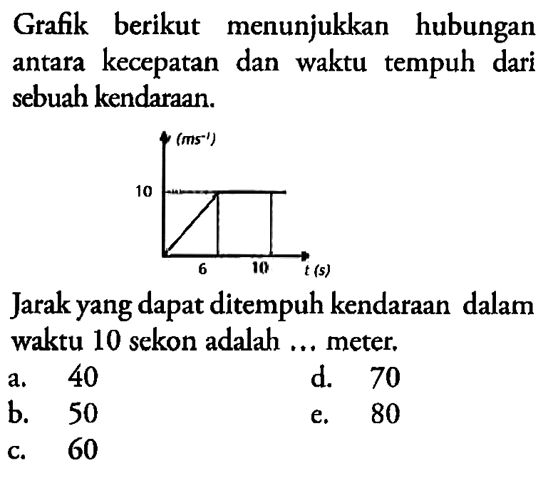 Grafik berikut menunjukkan hubungan antara kecepatan dan waktu tempuh dari sebuah kendaraan. Jarak yang dapat ditempuh kendaraan dalam waktu 10 sekon adalah ... meter.