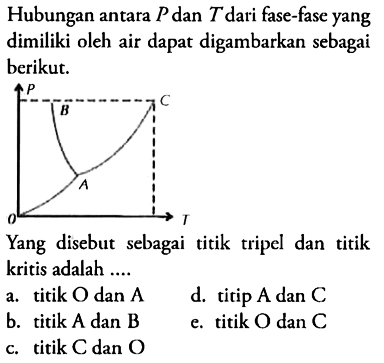 Hubungan antara P dan T dari fase-fase yang dimiliki oleh air dapat digambarkan sebagai berikut.P B C A 0 T Yang disebut sebagai titik tripel dan titik kritis adalah ....