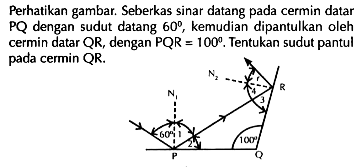 Perhatikan gambar. Seberkas sinar datang pada cermin datar PQ dengan sudut datang 60, kemudian dipantulkan oleh cermin datar QR, dengan PQR=100. Tentukan sudut pantul pada cermin QR.