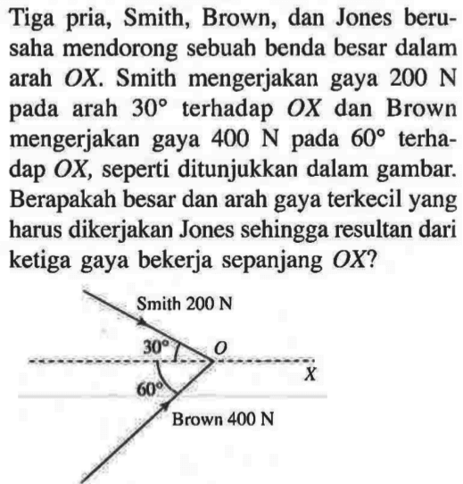 Tiga pria, Smith, Brown, dan Jones berusaha mendorong sebuah benda besar dalam arah OX. Smith mengerjakan gaya 200 N pada arah 30 terhadap OX dan Brown mengerjakan gaya 400 N pada 60 terhadap OX, seperti ditunjukkan dalam gambar. Berapakah besar dan arah gaya terkecil yang harus dikerjakan Jones sehingga resultan dari ketiga gaya bekerja sepanjang OX? Smith 200 N 30 O X 60 Brown 400 N 