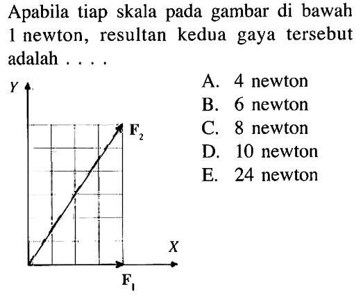 Apabila tiap skala pada gambar di bawah 1 newton, resultan kedua gaya tersebut adalah ...